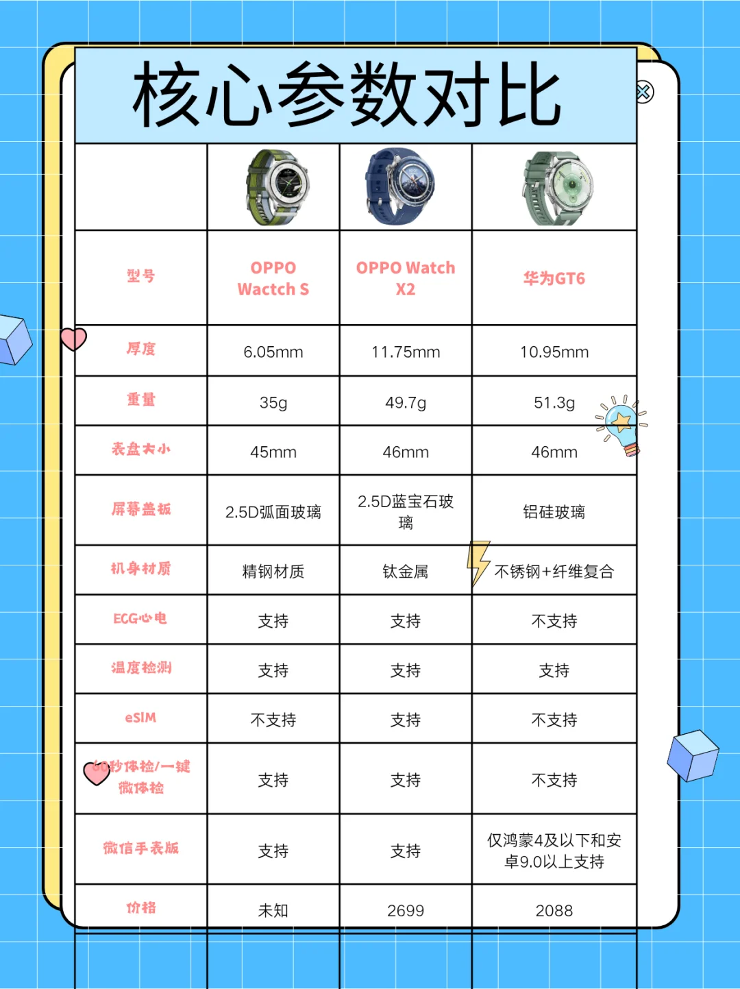 闭眼冲 OPPO Watch S！智能手表天花板！