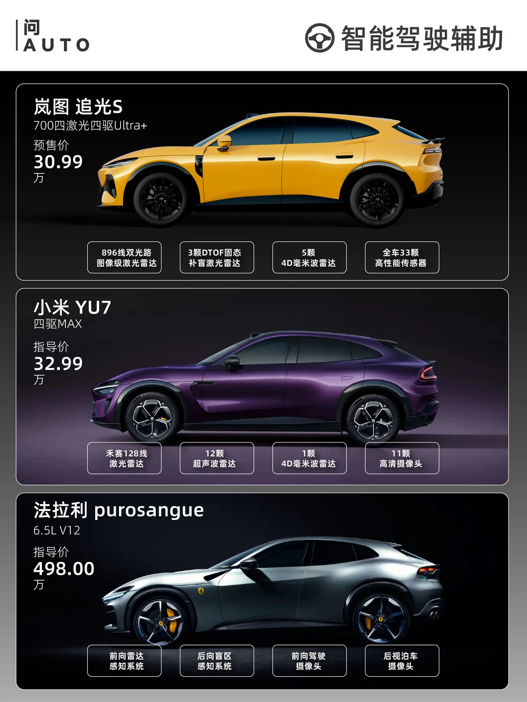 追光S来踢馆，法拉利和小米YU7守得住吗？