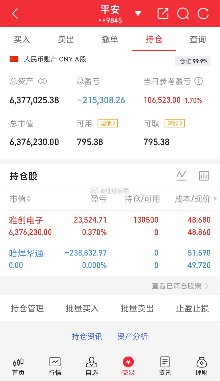 实盘翻倍之旅：卖出哈焊华通买进雅创电子特别声明：这只是我个人的操作记录，不作为任