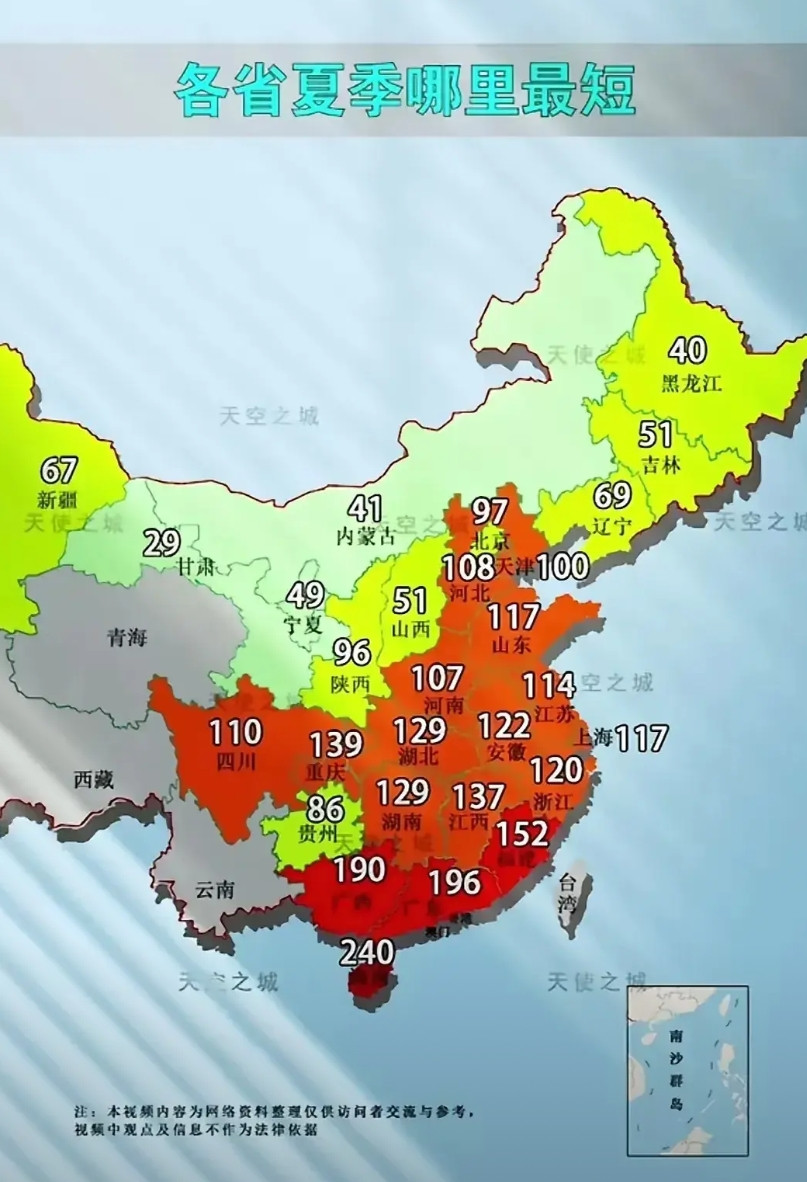以省为单位的话，黑龙江的夏季最短，夏季只有40天。这是因为它的地理位置影响了气候
