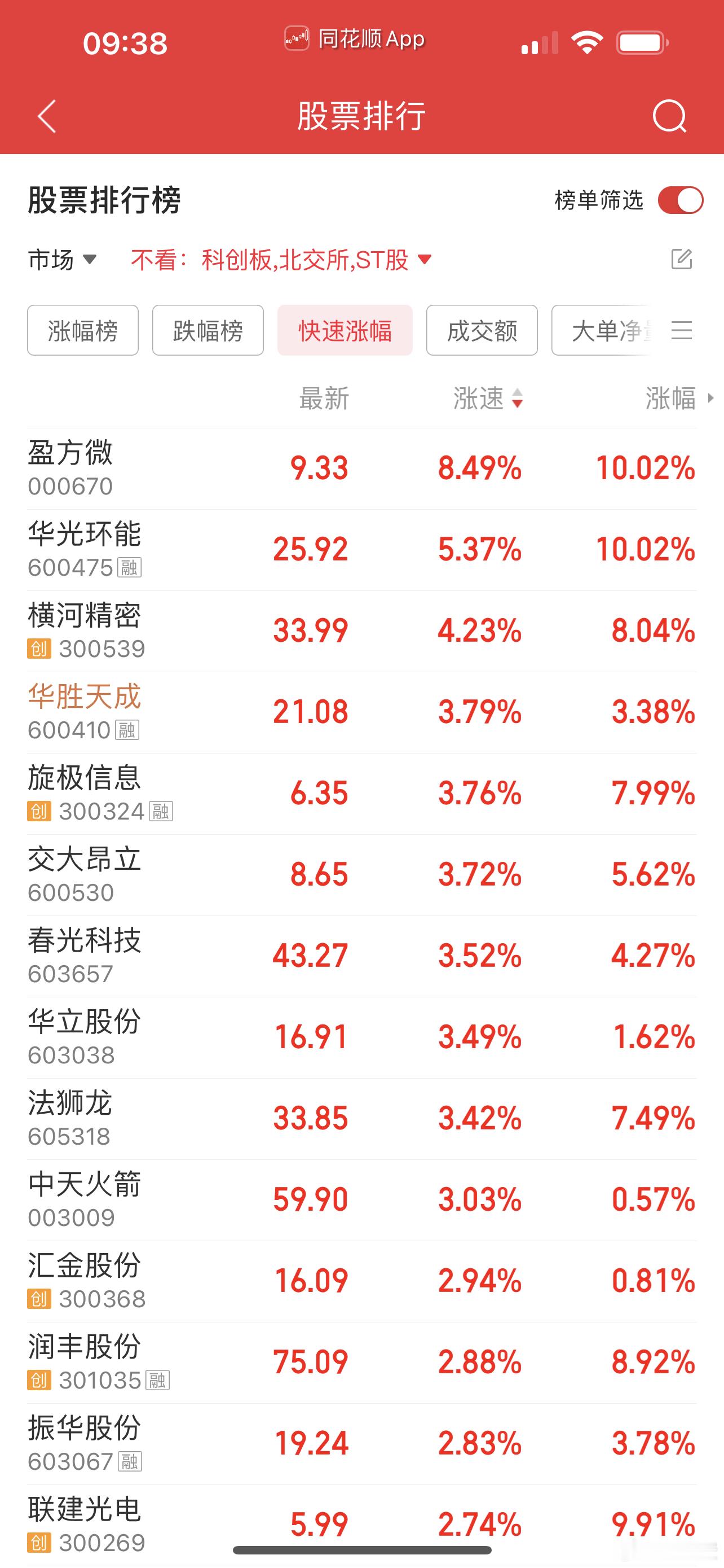 华胜天成要反败为胜了​​​
