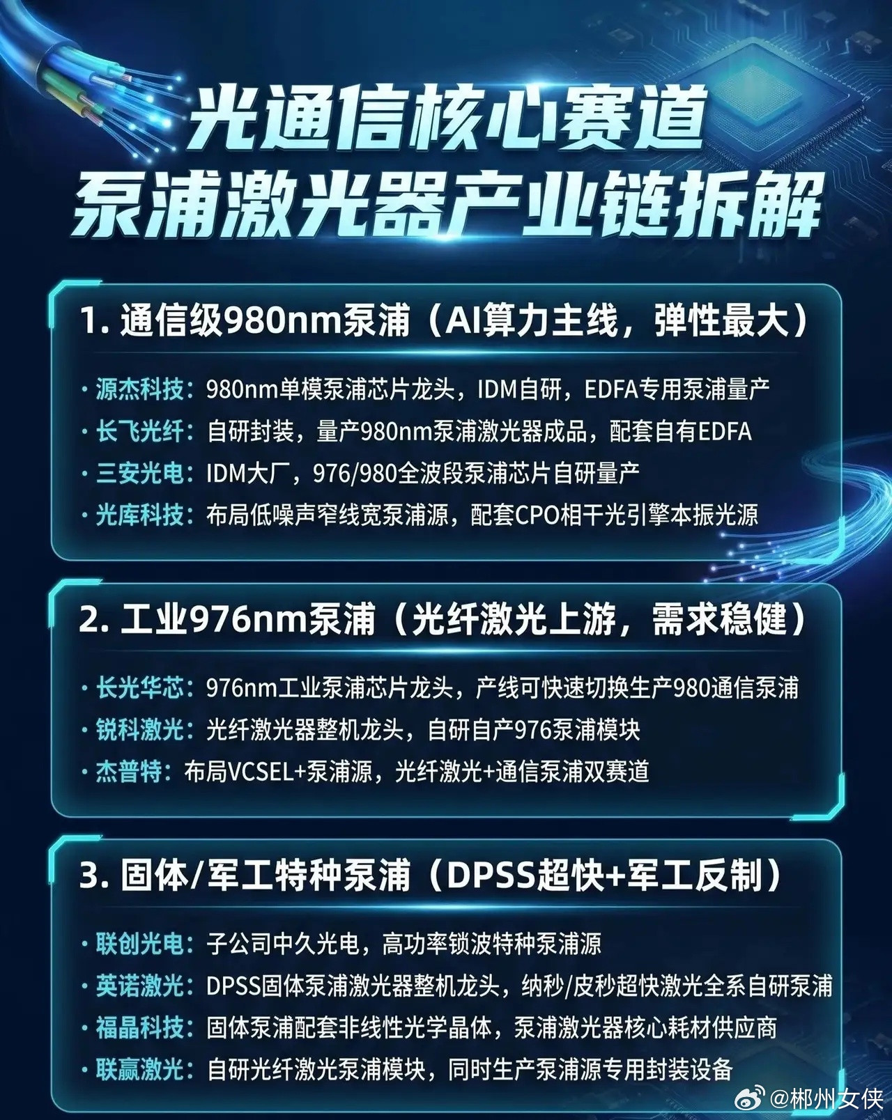 光通信产业链里，最硬核的“心脏”设备——泵浦激光器，正在迎来史诗级爆发期！🔥特