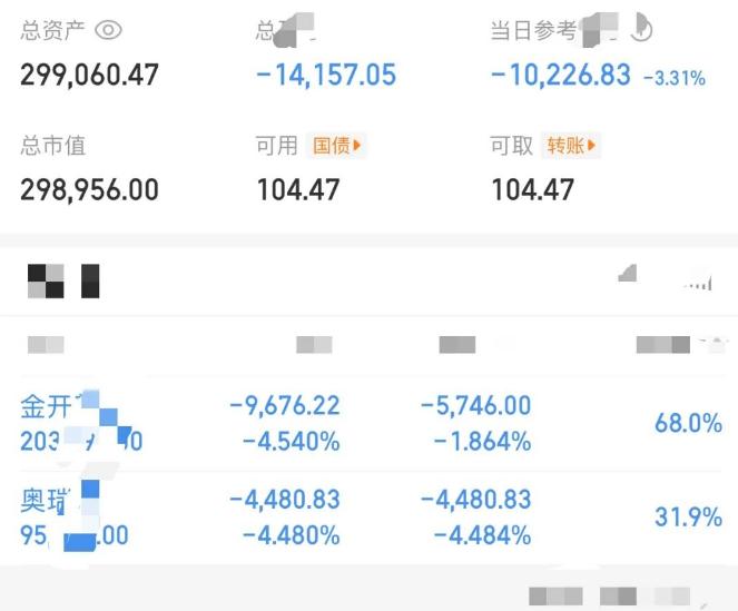 大曾子跌破30万！原本以为金开他会赚钱走，毕竟早上还冲高了三个点，没想到他水下卖