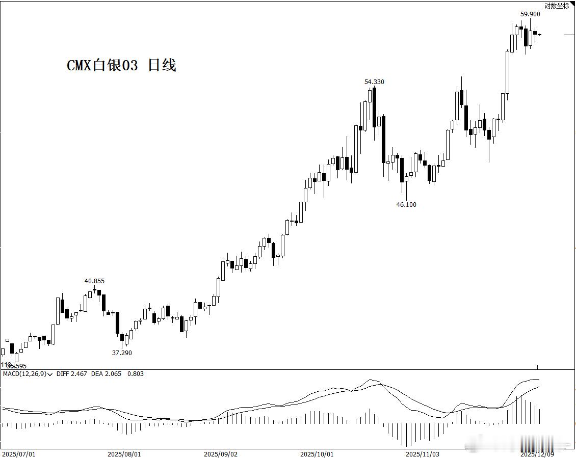 亨特兄弟的白银操纵案仍然是全球衍生品市场中教科书般的案例。然而，少有人知的是，这