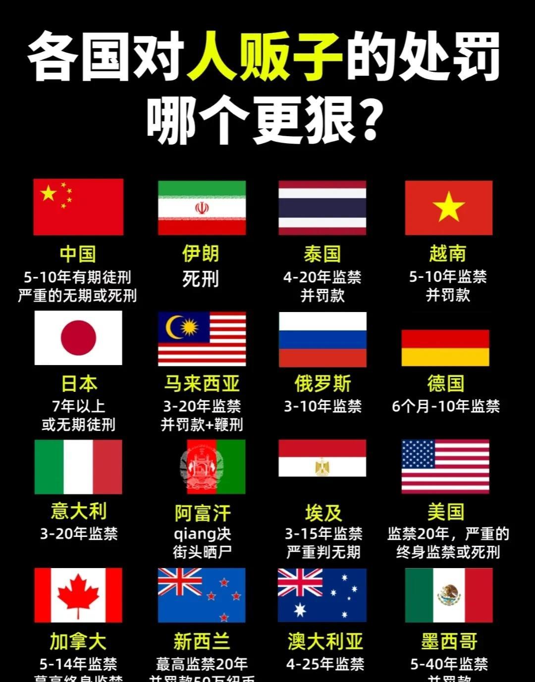各个国家对人贩子的处罚，看看哪个更严厉？