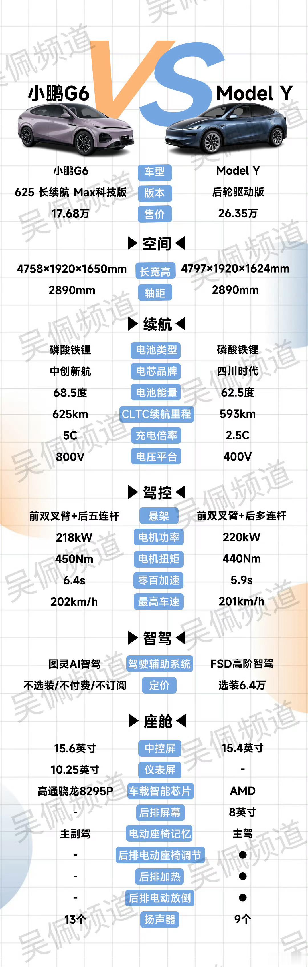 降价增配的新G6对抗焕新版ModelY！这简直就是降维打击！​​​