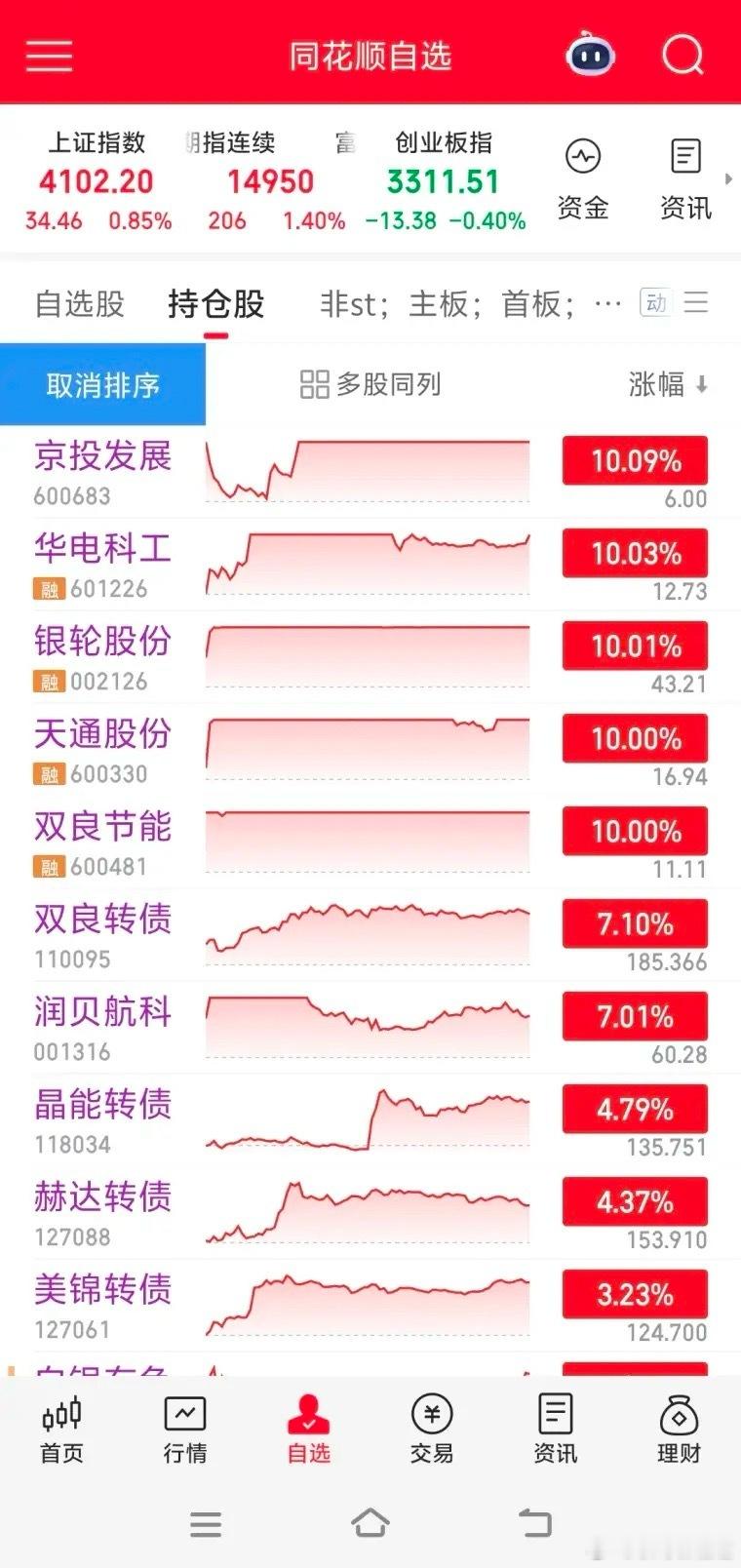 龙头人，龙头魂，梭哈龙头人上人！！狗头战法-作者葱花龙骑士:（杭电股份、顺钠股份