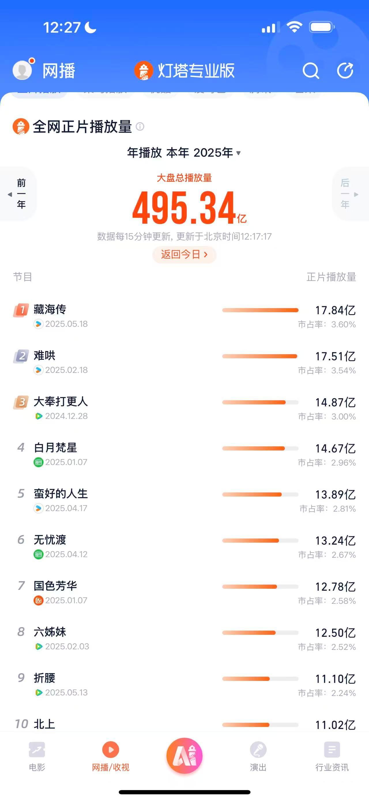 无短板全方位登顶的大爆剧优酷好福气肖战黑粉未道歉被强执藏海传逆跌​​​