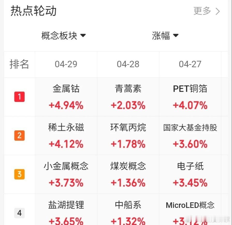 4.29价值投资热门股票点评1、江特电机：放量大阳，谨防回调2、天华新能：放量大