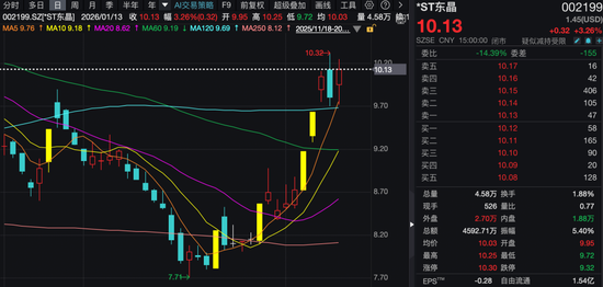 002199, 独立董事被证监会立案! 涉嫌内幕交易!