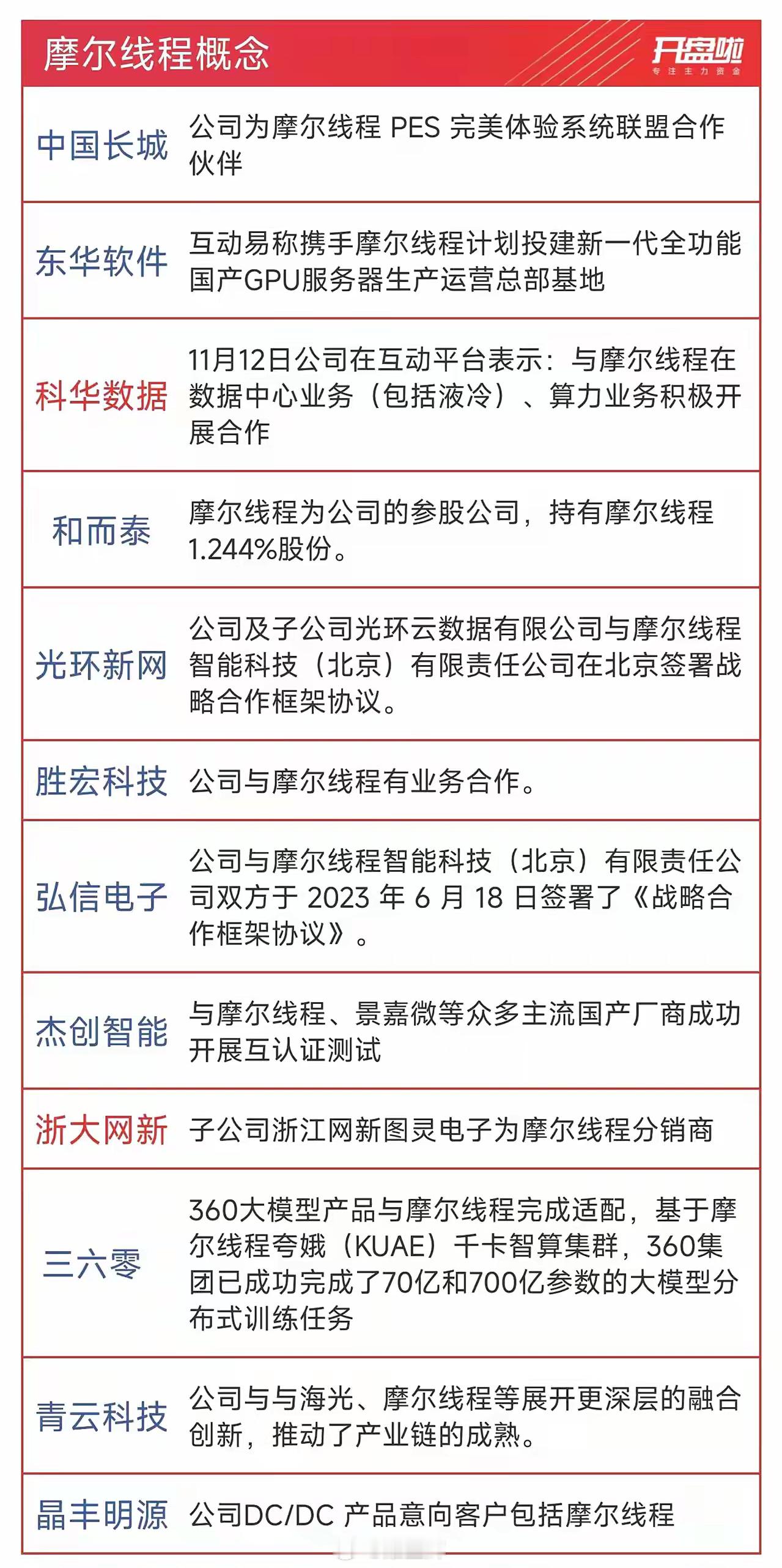 摩尔线程悄悄崛起！摩尔线程：算力狂潮中的中国芯“核爆”当全球算力竞技场被国际巨头