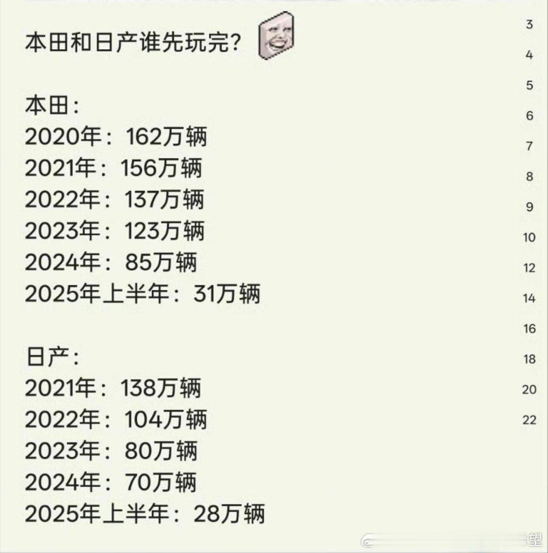 没想到在动漫博主那里刷到日系销量今年本田和日产上半年过的可真不是一般的惨这么惨