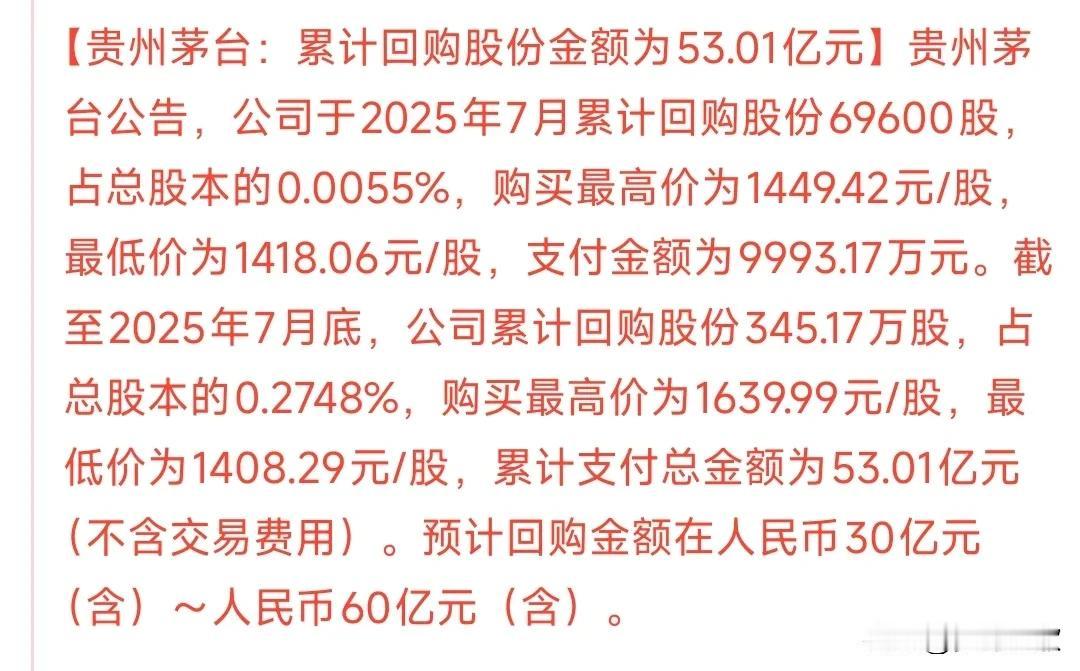 茅台出信号了，茅王再次回归？茅台回购股份了，虽然对于茅王1.78万亿市值来说回