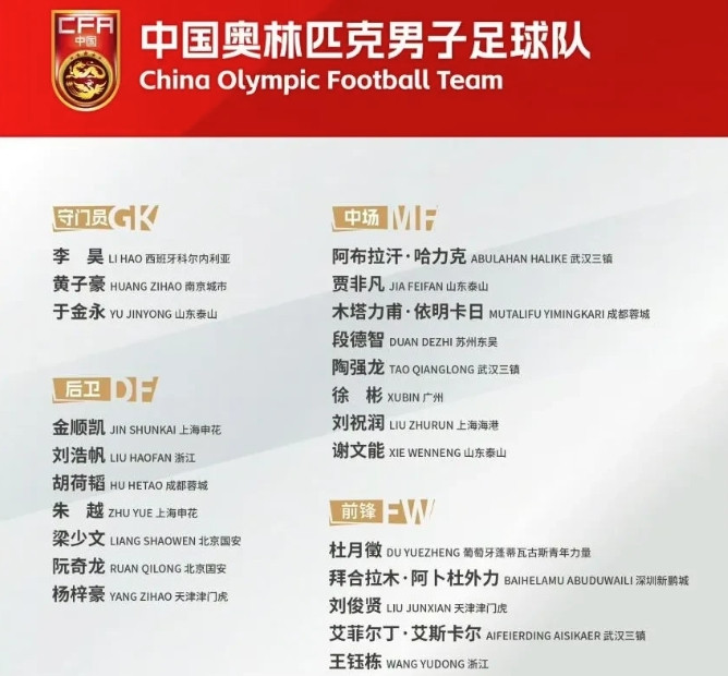 王钰栋参加过上届U23亚洲杯