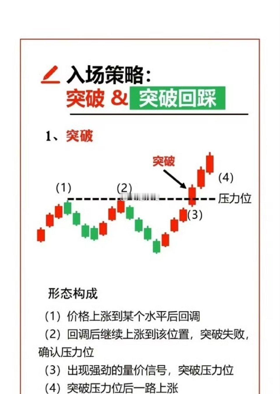 股票浅谈价格走势中的突破与突破回踩在金融市场的价格走势分析中，突破与