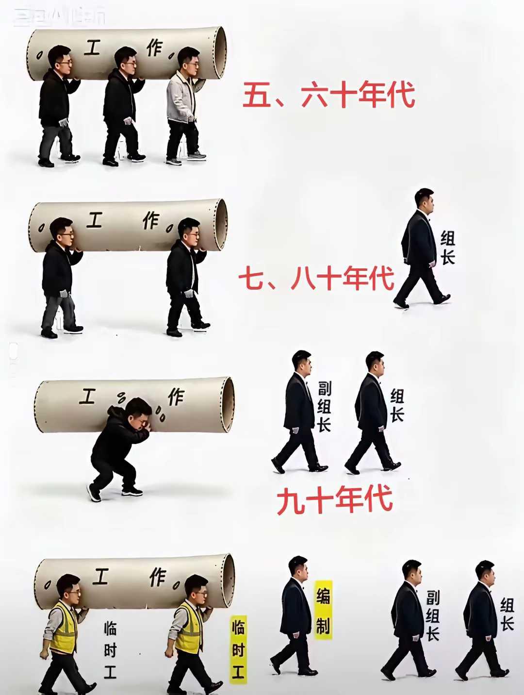 好工作进化史