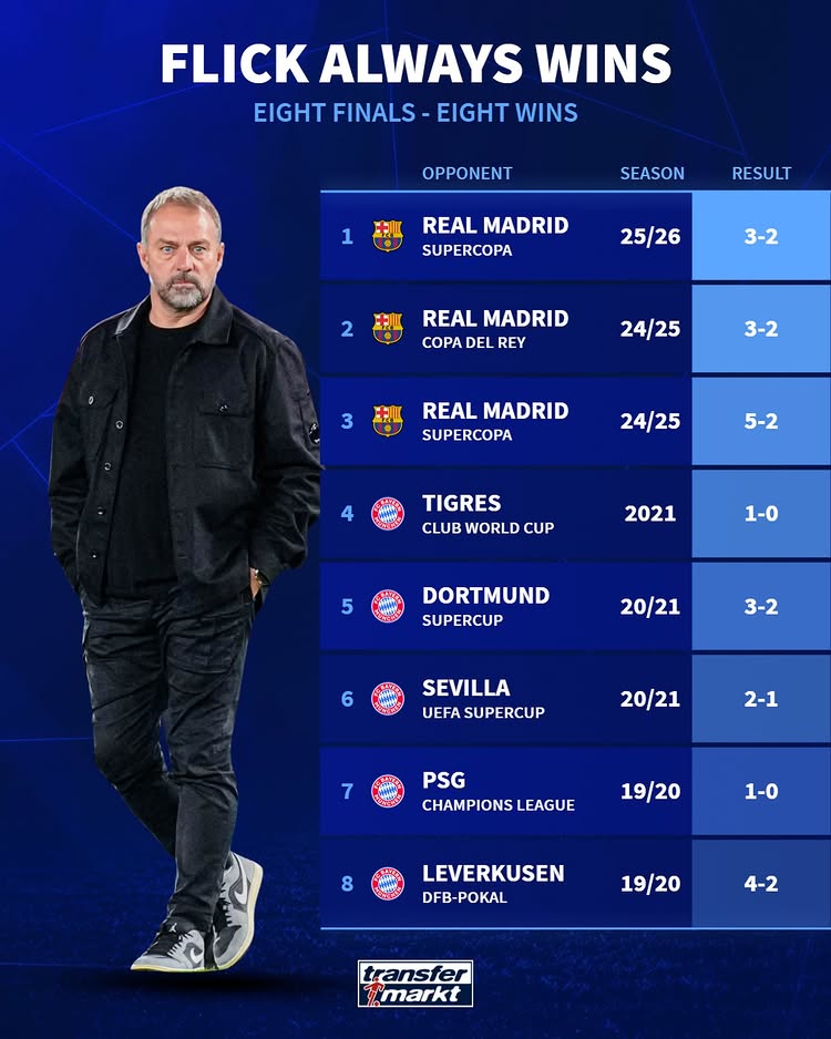 弗兰克执教生涯决赛战绩: 率拜仁豪取五冠, 带巴萨三杀皇马