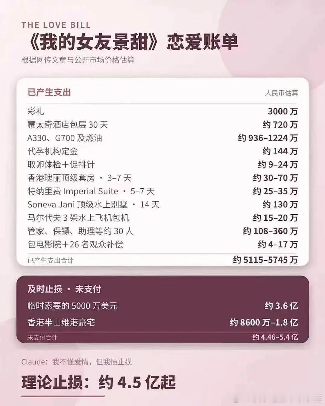 粗略算了一下孙割花了5000多万​​​