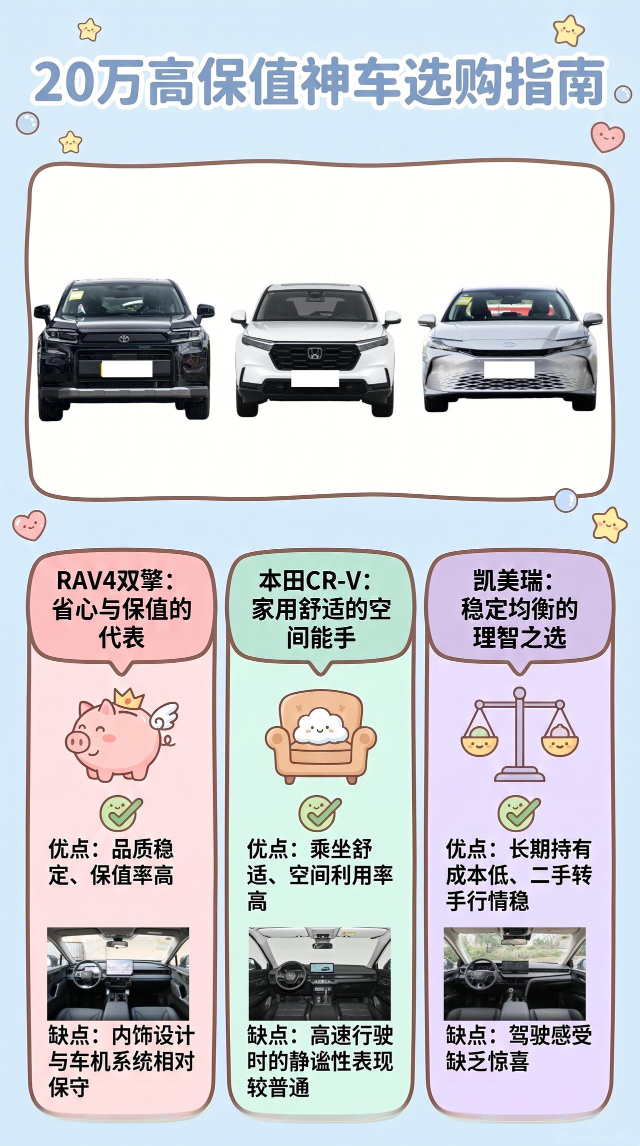 【20万，想要一台保值率高的车】RAV4双擎、CR-V、凯美瑞怎么选？🔄保