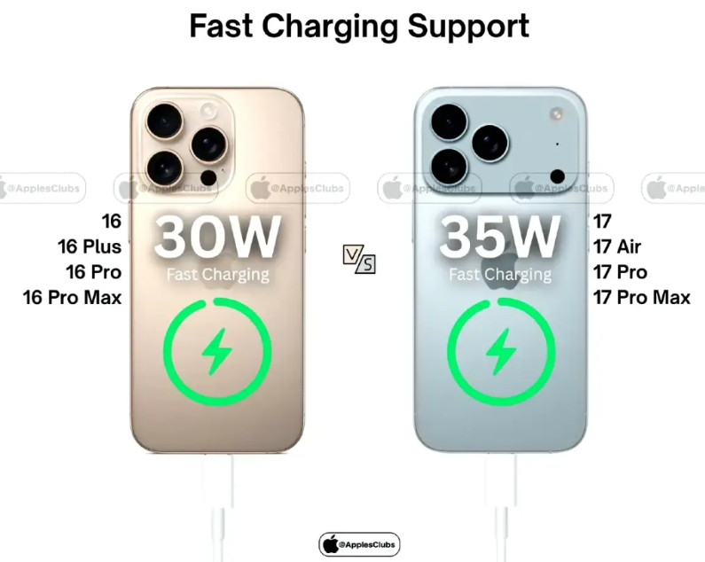 这一届网友真有才，总结了一个好消息，和一个坏消息。一个好消息是：iPhone1
