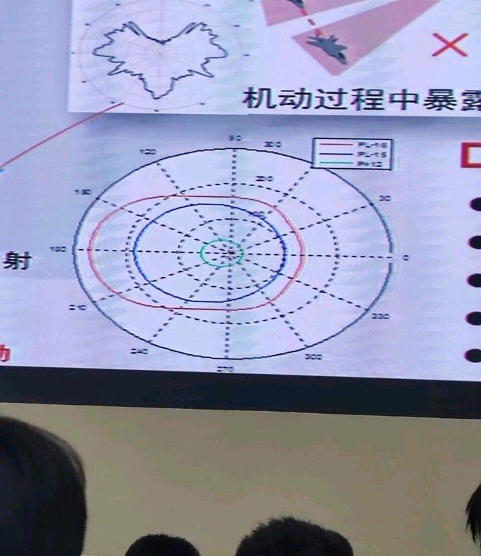 又一新型空空导弹曝光，并非大家熟悉的霹雳-17，可能采用反辐射导弹制导原理，专打