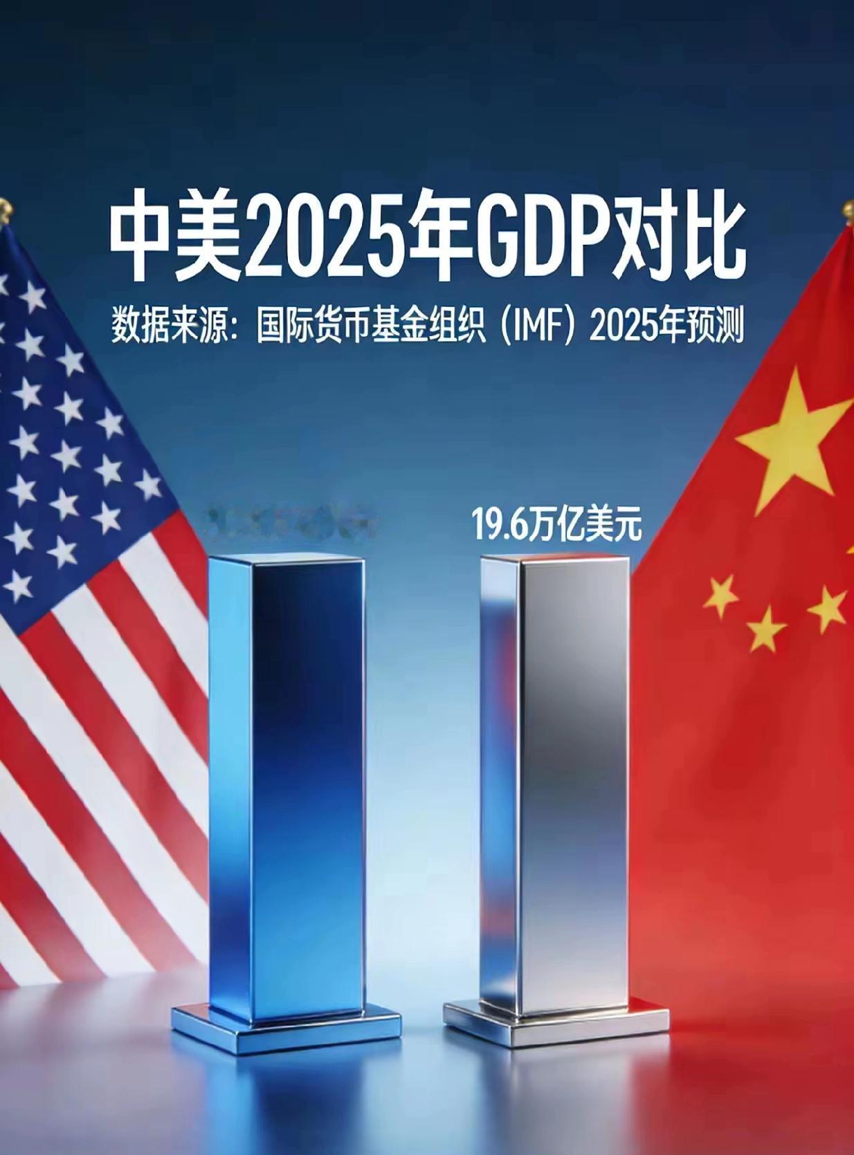 看美国去年经济增长数据，一个是实际GDP增长2.8%，一个是名义GDP增长看起来