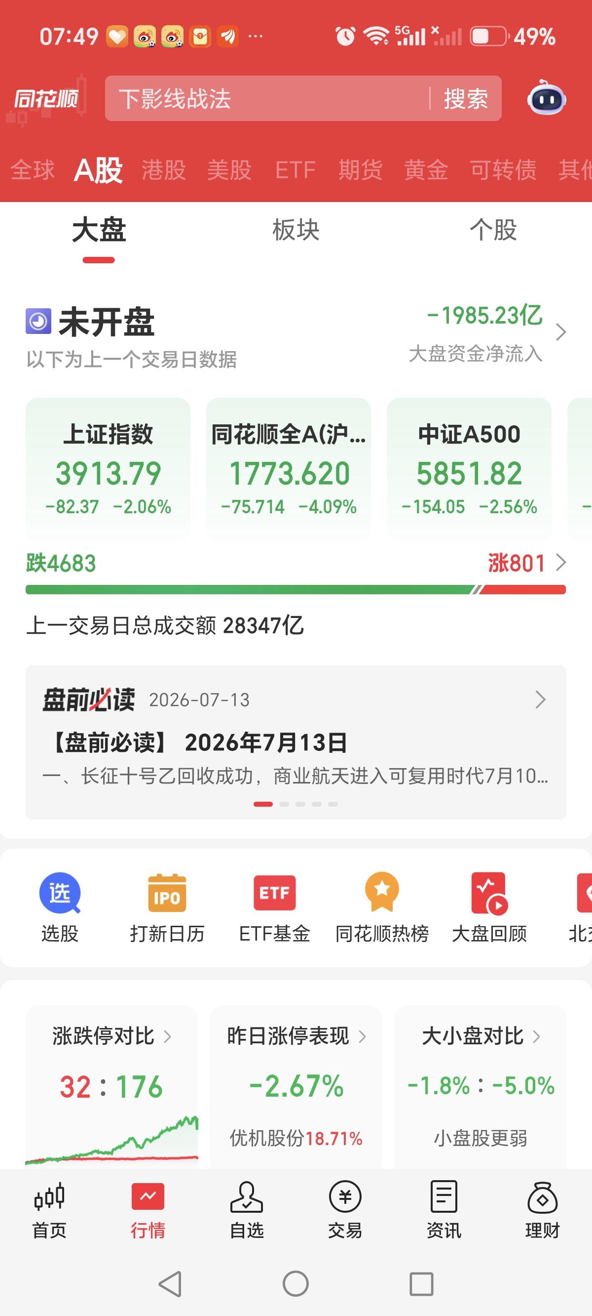 7月14日，昨天大盘的大跌其实是以下几个方面原因共振引起的。1、美伊冲突又起，
