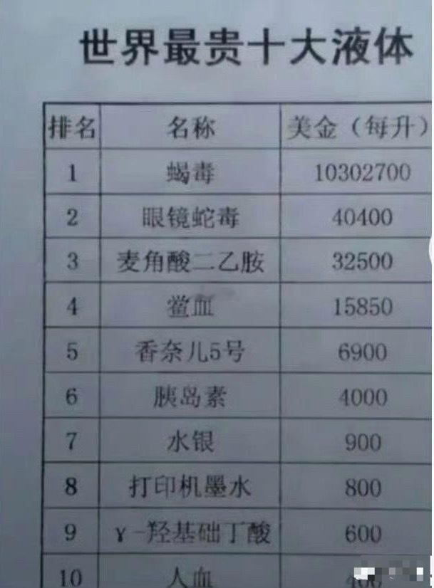 世界最贵十大液体