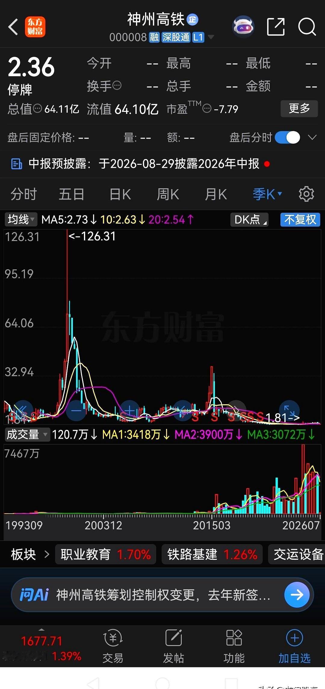 涨了50多倍的股票，你现在还敢闭眼往里冲吗？别等天亮了，才发现自己成了那个在山