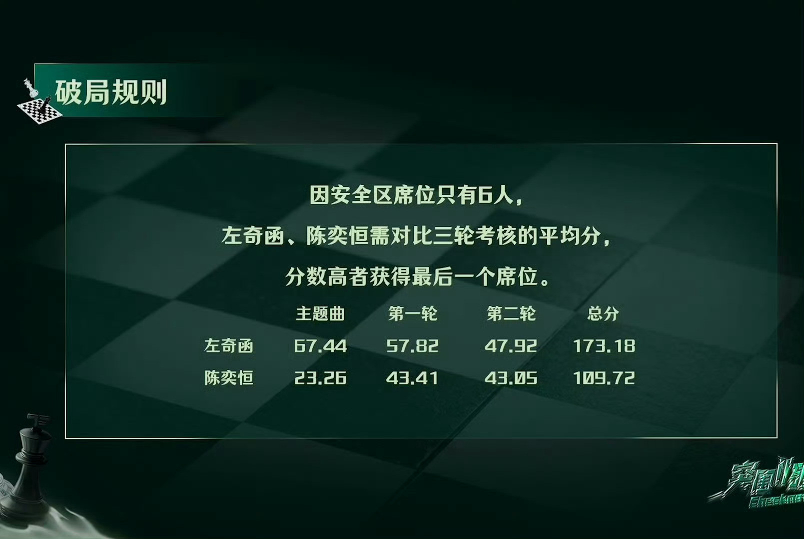 牛逼！！我家俩孩子顺利进一