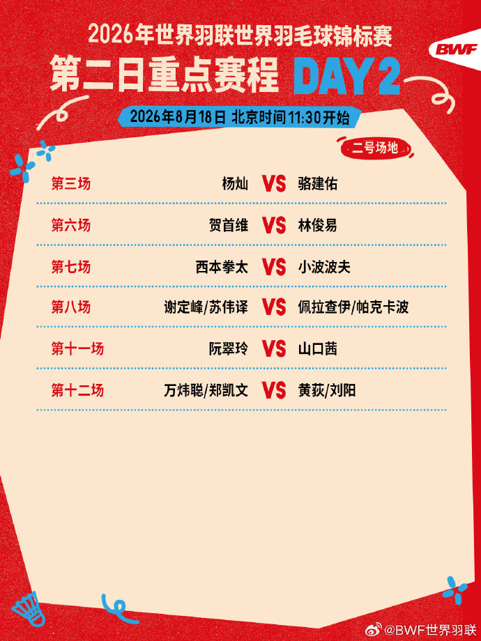 #国羽世锦赛8月18日赛程#2026年羽毛球世锦赛今日进入第二个比赛日，国羽出