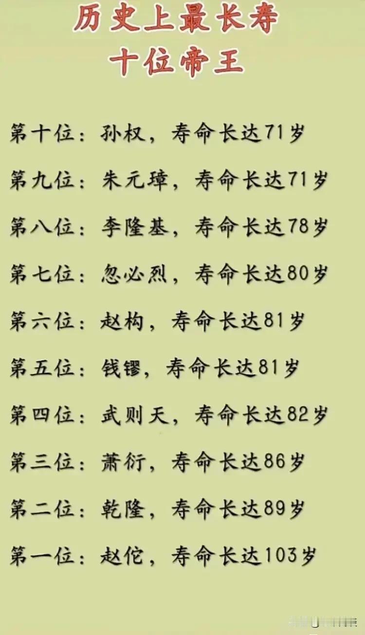 在大多数人的认知中，有些皇帝活得太久了，比如唐玄宗，早年英明神武，开创“开元盛世