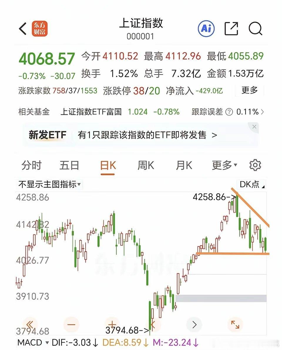 下周A股要破位了吗？非跌不可吗？最近几个交易日，A股属实拉胯。因为日韩欧包括我们