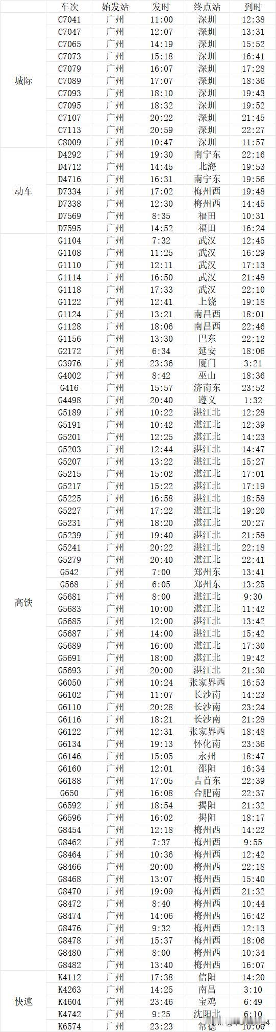 新版广州站始发列车一览，还有5趟K字头普速临客列车始发，而主要的还是广州站迎来了