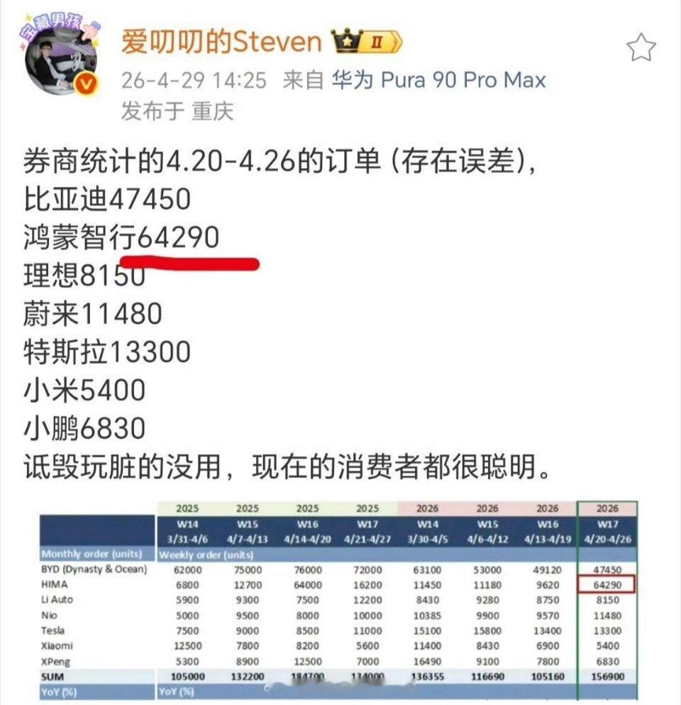 华为畅享90ProMax，尚界Z7，这两款产品本身的热度原本没有那么高。但是