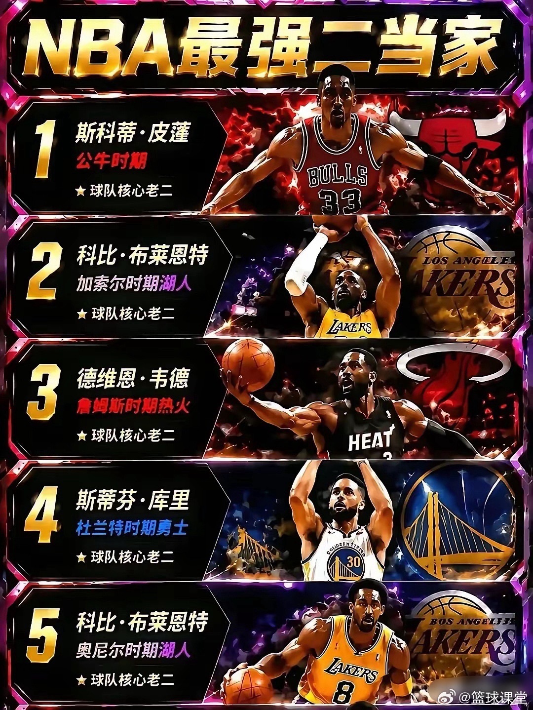 NBA最强二当家前五名，科比拿下两个​​​