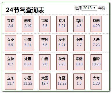 搞不清24节气是哪天? 有这个公式就破解了!