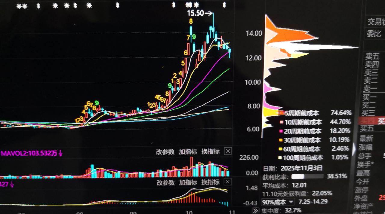 沙河股份10月30日发布重组公告，投资者普遍不大认可这次重组，感觉公告的重组方案