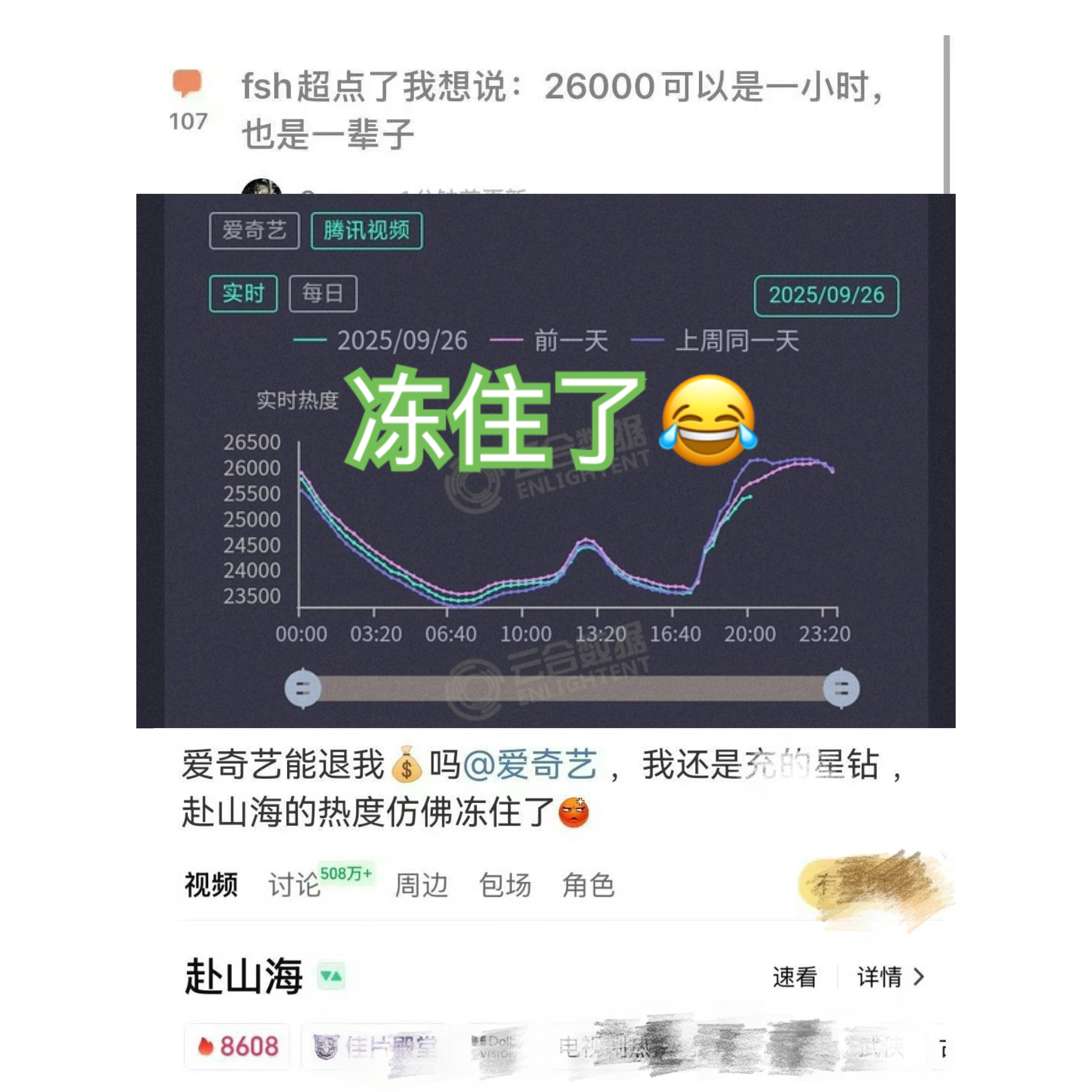 OMG[惊恐]怎么会这样🤦？·超点➕周末=冻住了🥶完全冻住了……·《赴山海》