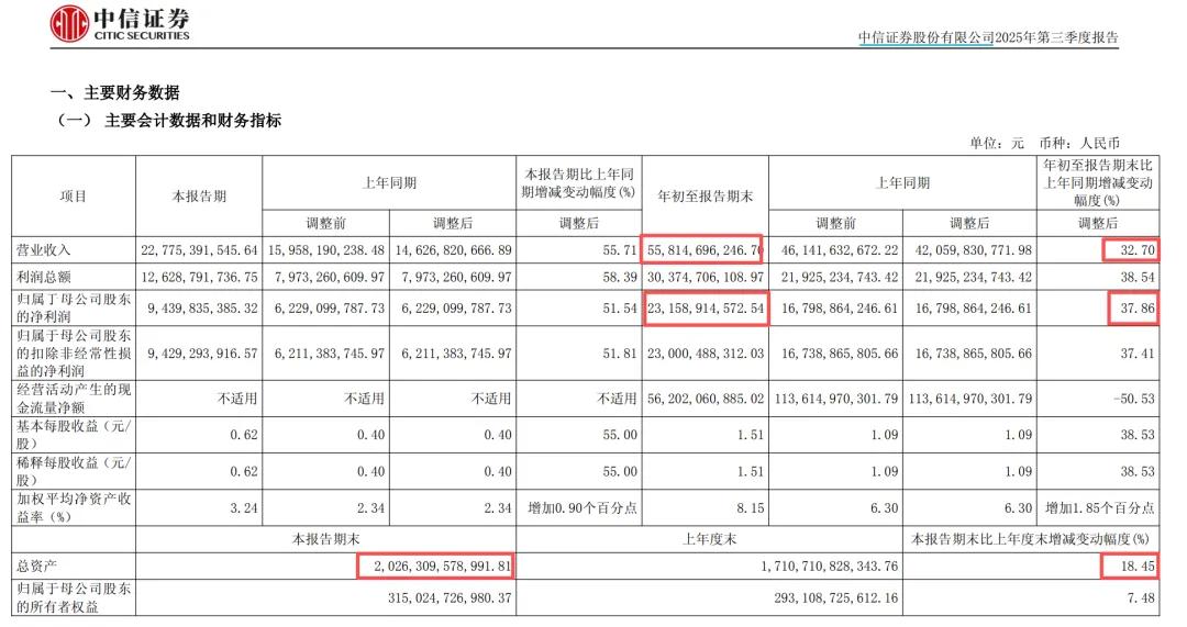 “券商一哥”, 最新发布