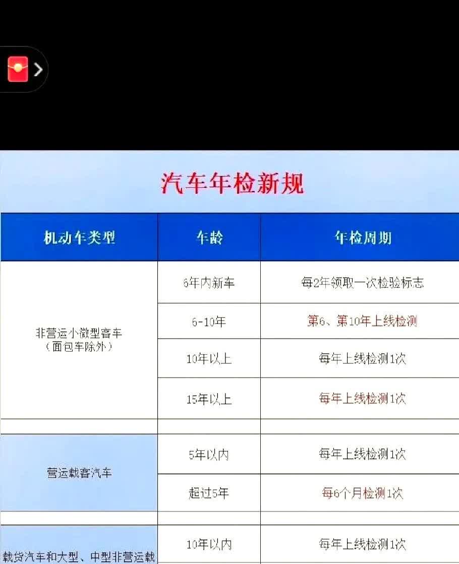 最近查新闻才知道私家车年检新规，2025年3月1日开始执行，这次调整真挺给力，以