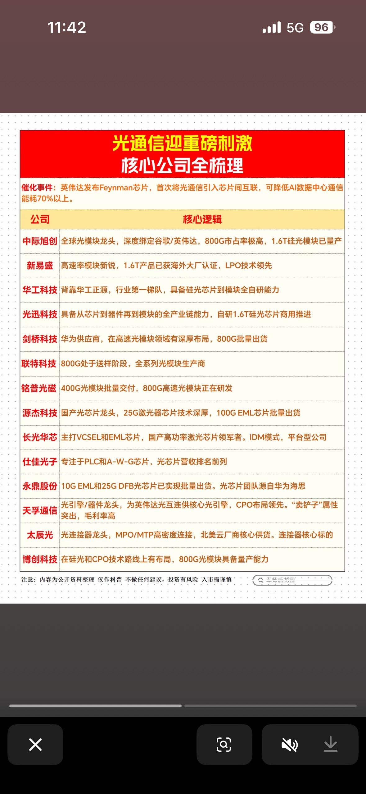 光通信迎来重磅刺激，核心公司全梳理！光通信最近迎来了重磅刺激，这可是行业的大