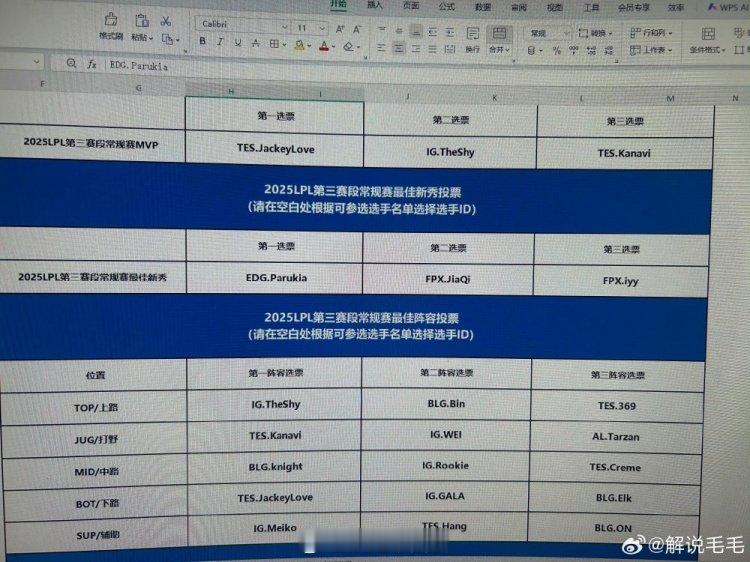 毛毛分享最佳阵容投票：MVP阿水一阵TSKanavi左手JKLMeik