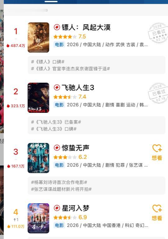 镖人的口碑已经正式排到第一名了，我觉得已经很有说服力了吧武打片就应该武戏棒棒