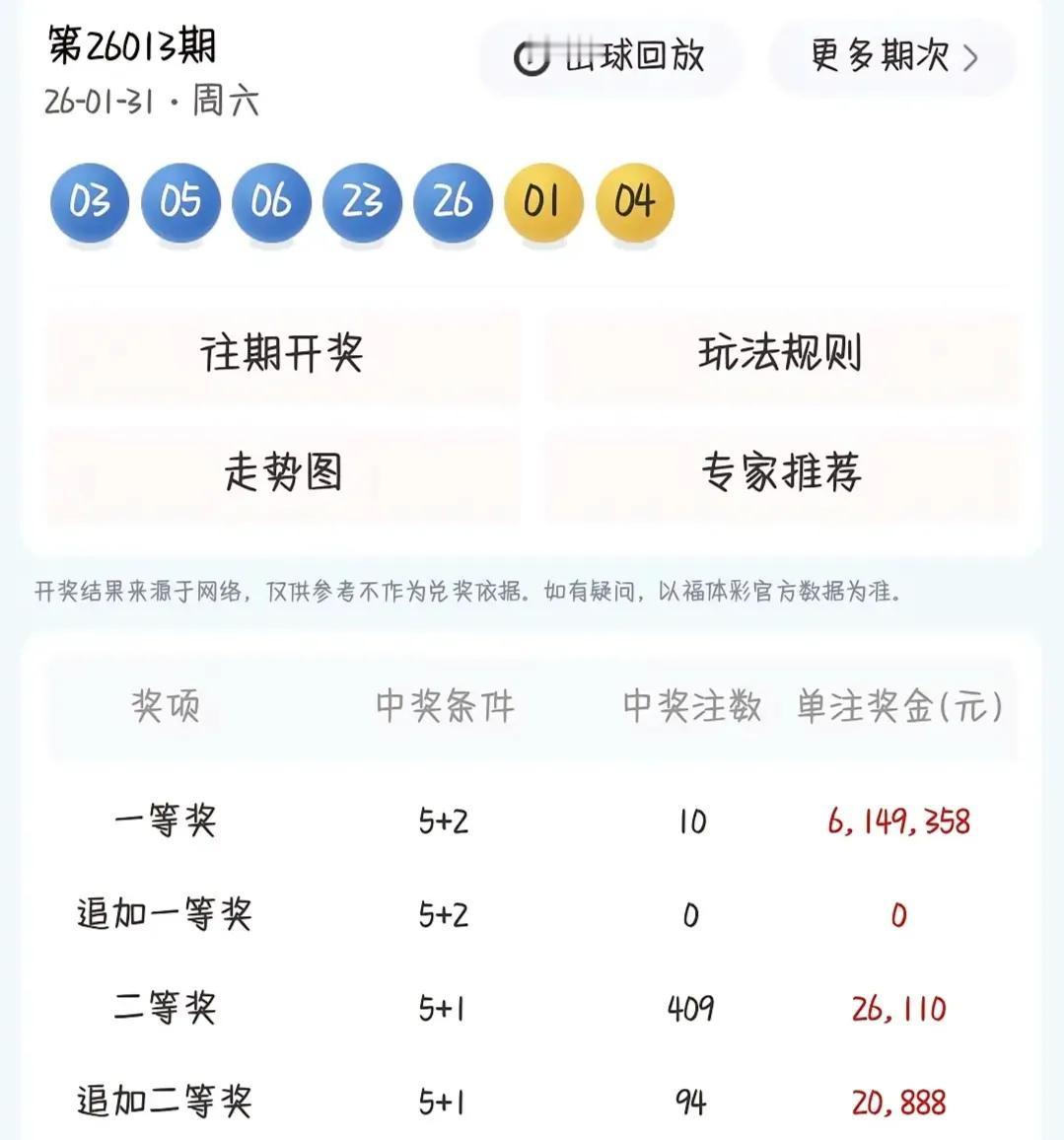 本期一等奖10注二等奖409注奖金才2万6千多！2月1日开始新规则
