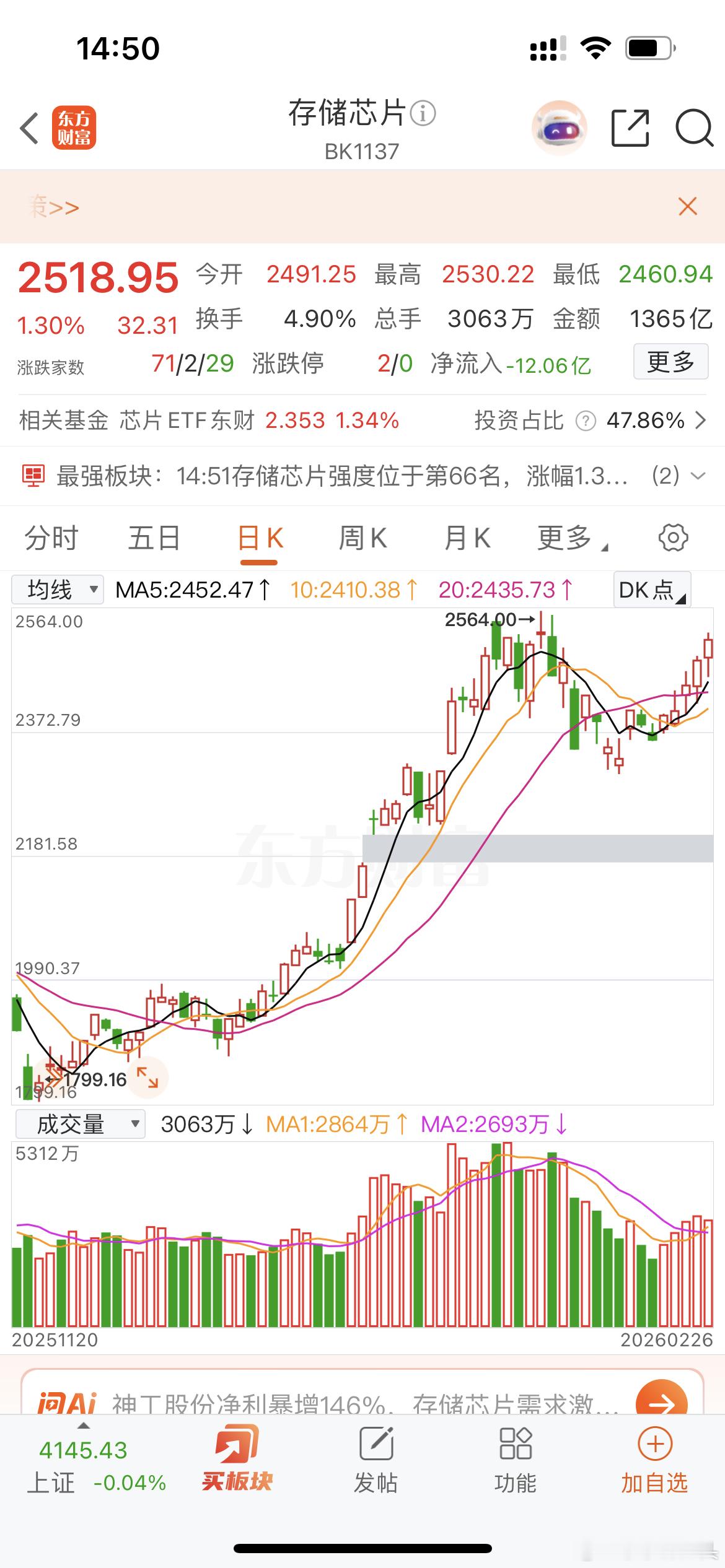 存储芯片这几天都是挺强的！兆易跟肥仔都没有跟！大家知道为啥吗？觉得洗盘的扣1觉得