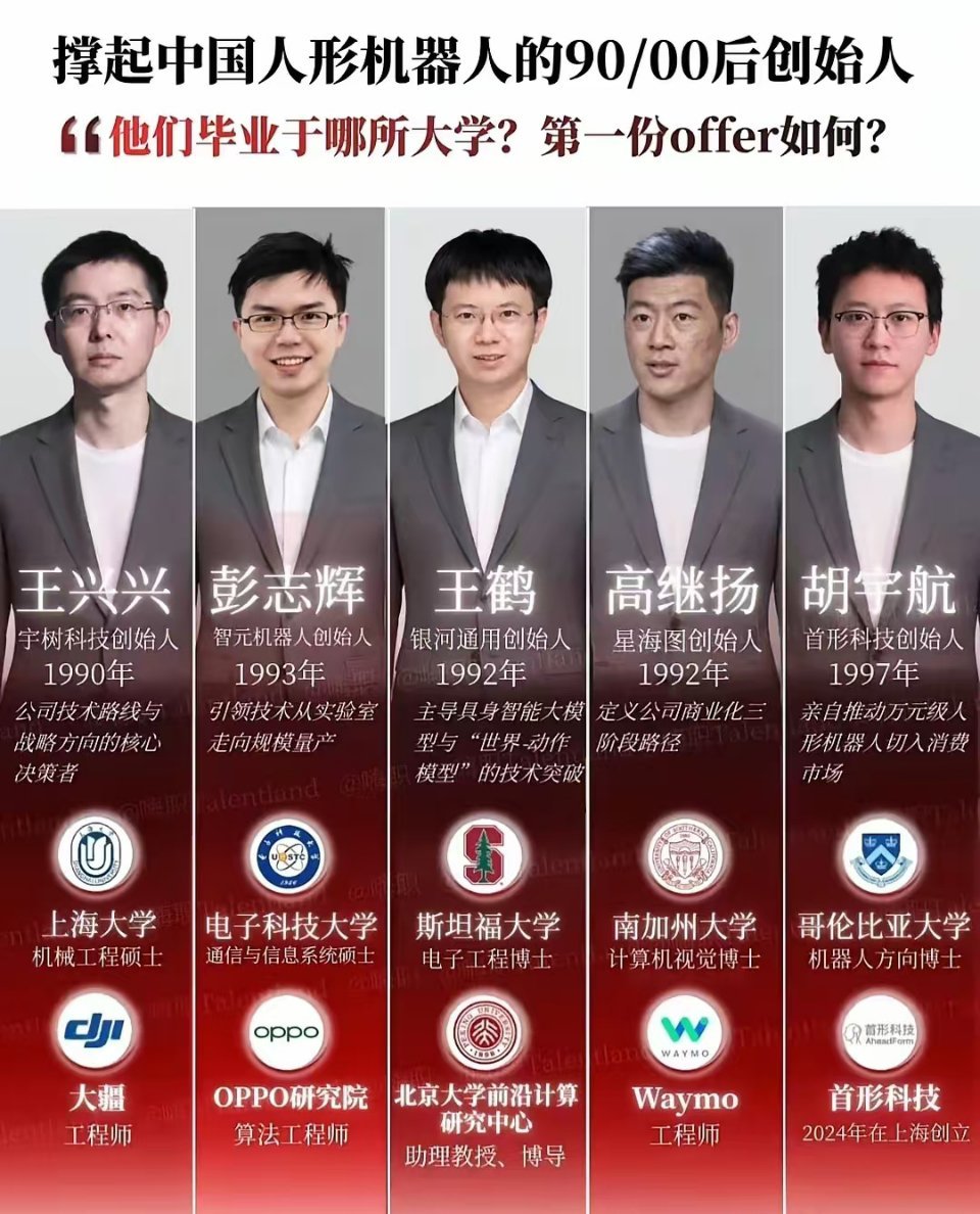 做机器人的都是一群90后。现在是很火。​​​
