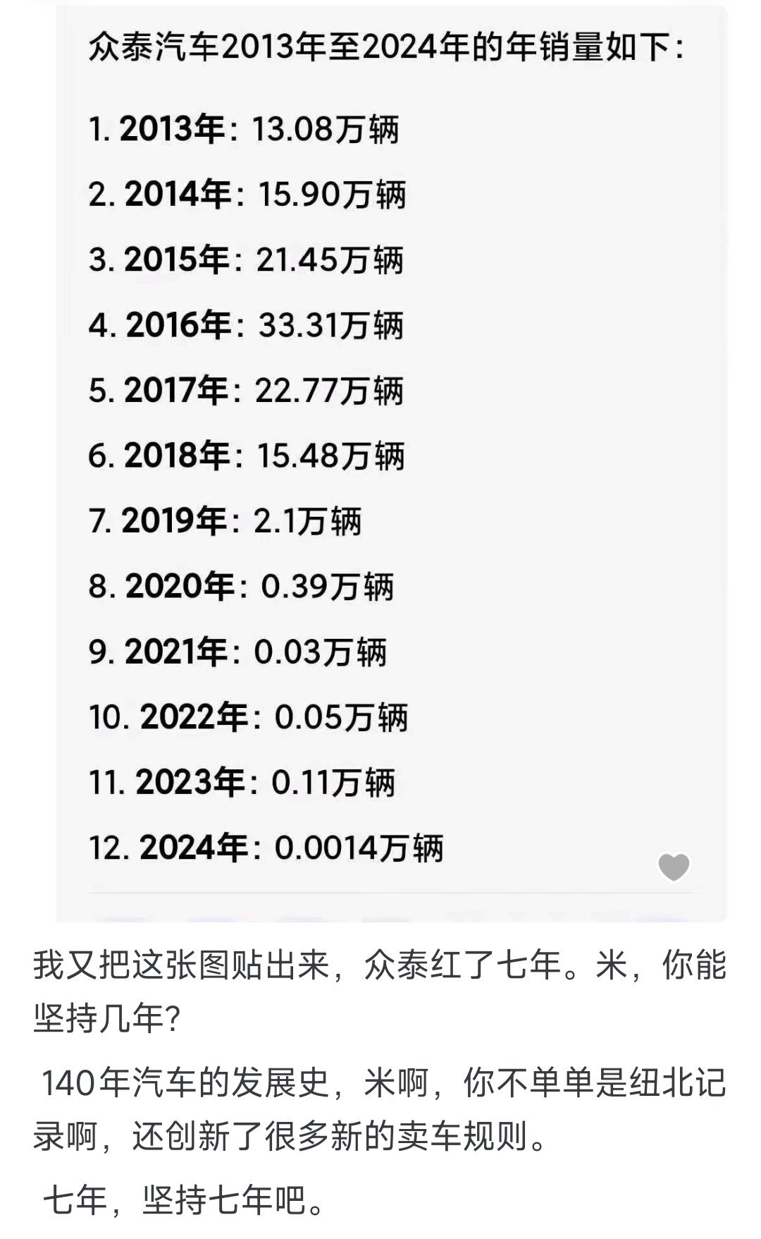 豪掷一伯块，赌你米汽车七年内必亡憋赌了，这钱建议拿去挂脑科专家号​​​