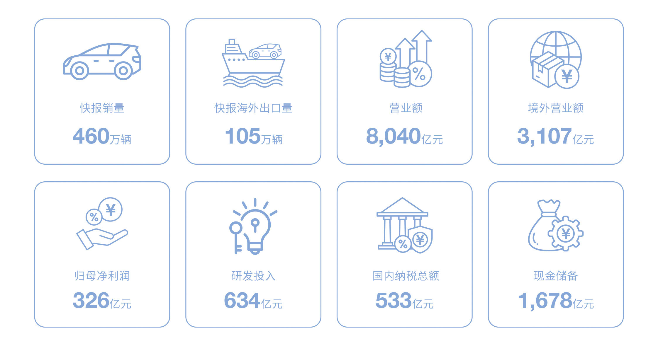 比亚迪发布了2025年报！稳中有升！营收8040亿，净利润326亿！看这数据你以