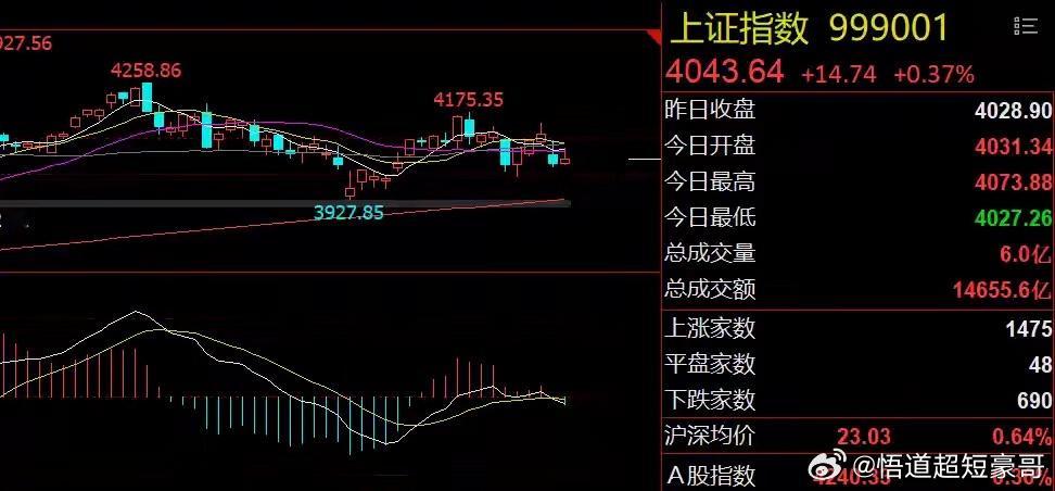 早评：芯片和医药利好！周期股面临估值修复1、再融资新规：目的是提升优质企业融资效
